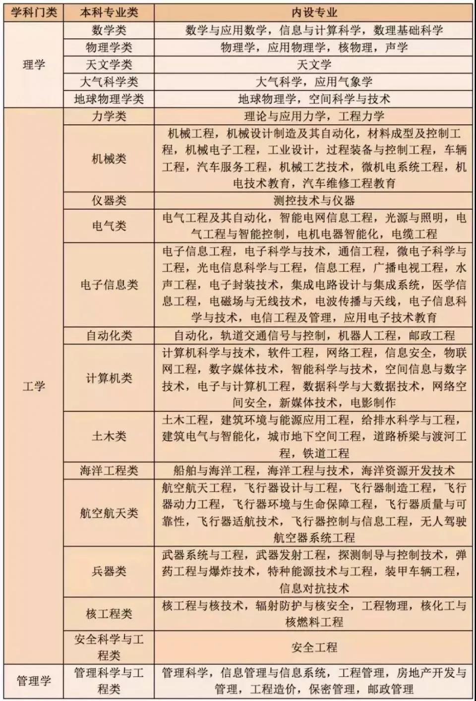 新高考下的高中学子如何选科